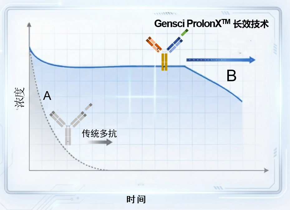 omnimab-prolonx.png