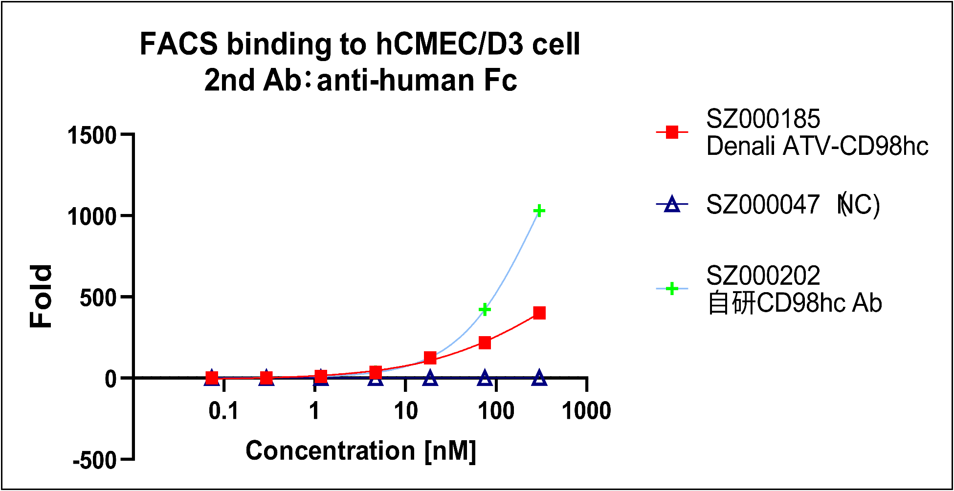 cd98hc-hcmec-binding.png