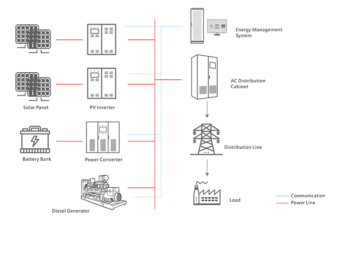 OFF-GRID MICROGRID SYSTEM